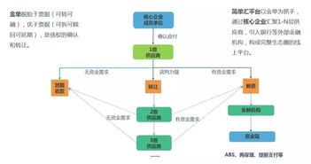 區(qū)塊鏈技術(shù)賦能 解析企業(yè)融資新路徑下的五大應(yīng)收款項產(chǎn)品
