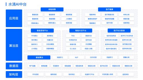 互聯(lián)網保險進入下半場,保險服務數(shù)字化是關鍵