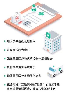 前方高能！昆明大健康產(chǎn)業(yè)加速“彎道超車”，醫(yī)療服務(wù)體系迎來全面升級(jí)
